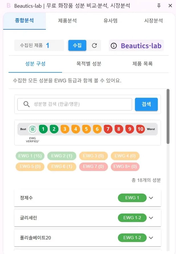 뷰틱스랩 확장프로그램 사용 화면: 온라인 쇼핑몰에서 제품 성분을 실시간으로 분석하는 모습