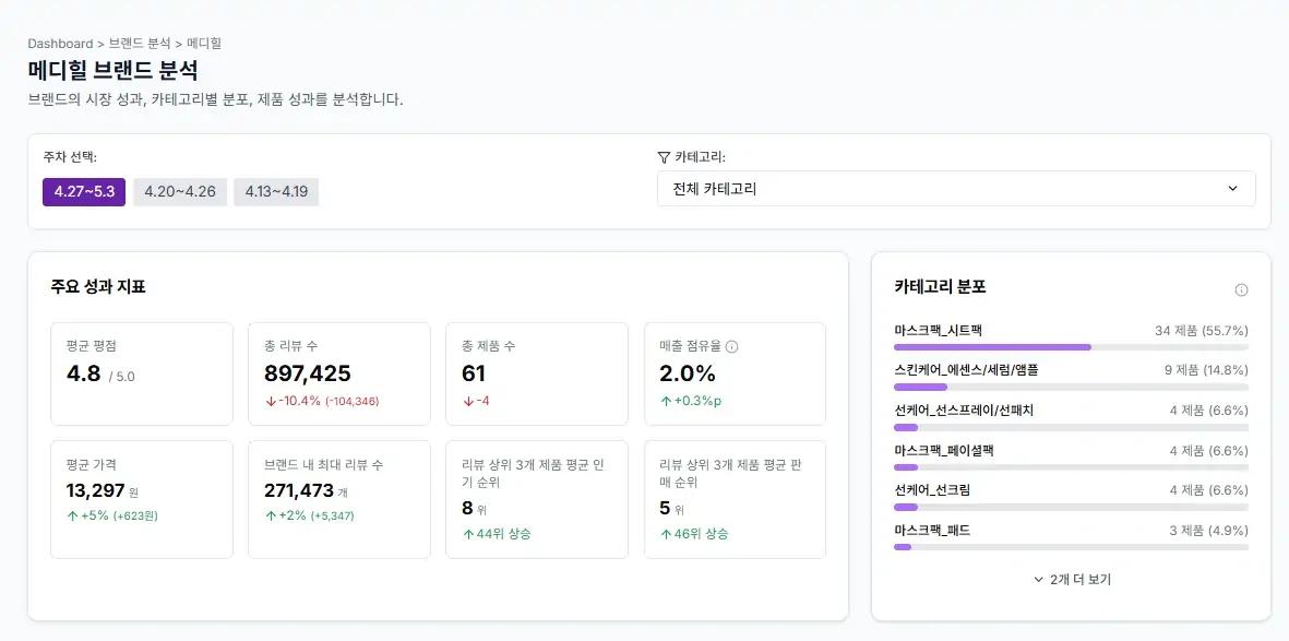 브랜드 성과 비교