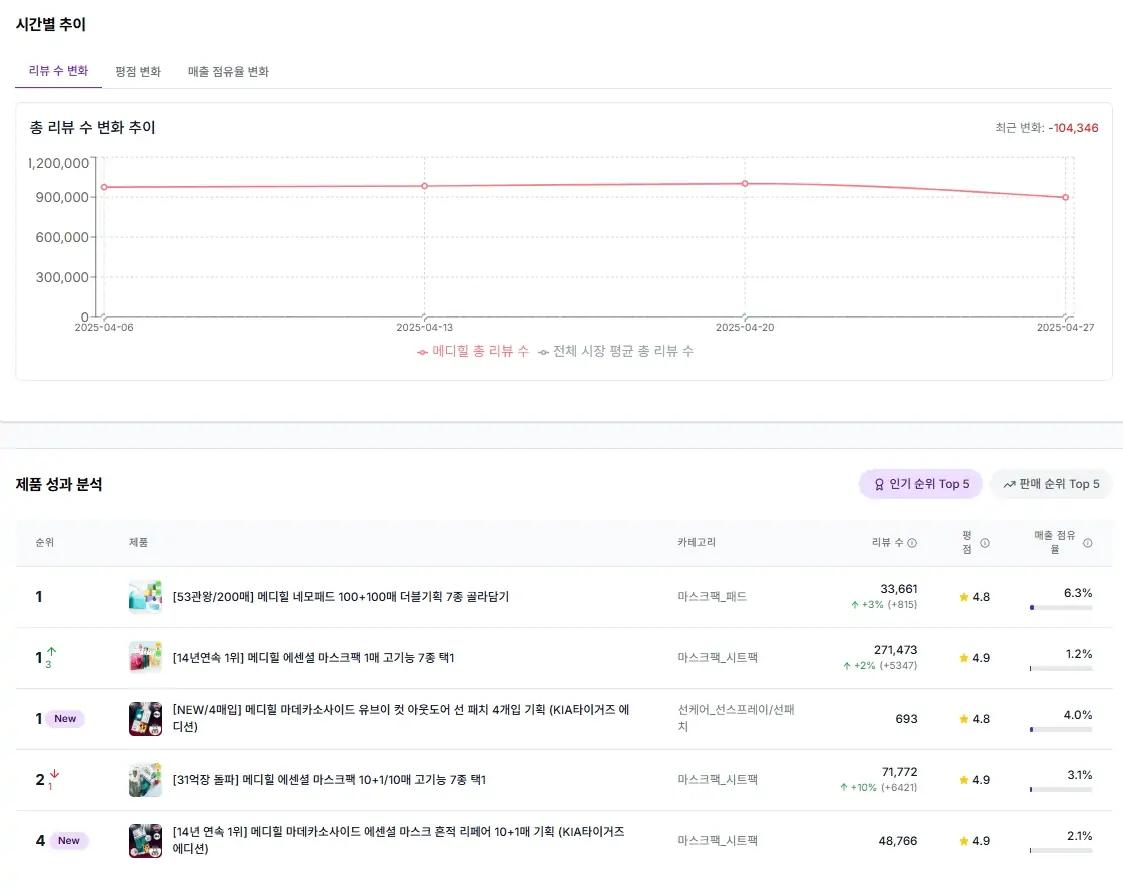 카테고리 성장 분석