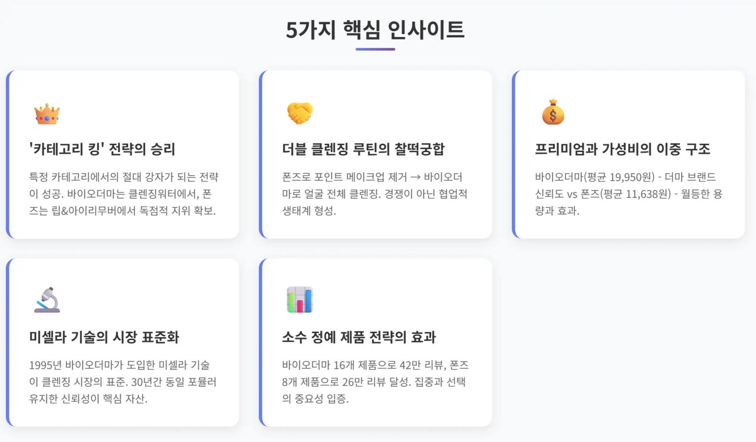핵심 인사이트