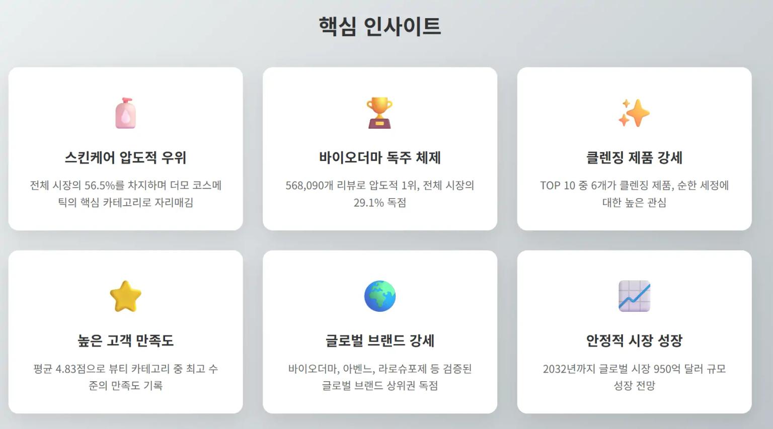 더모코스메틱 시장 핵심 인사이트 분석