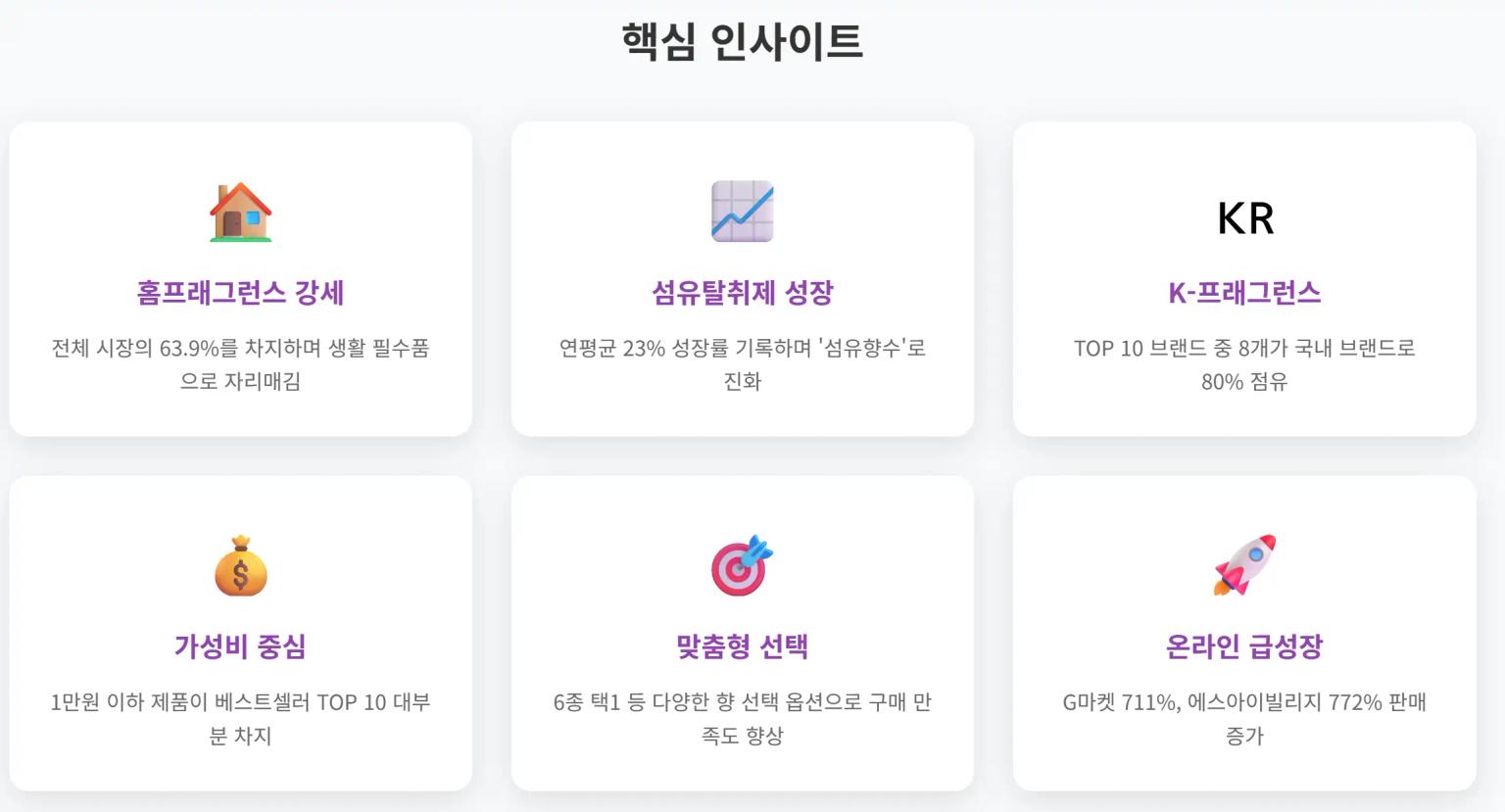 올리브영 향수/디퓨저 시장 진입 전략 가이드