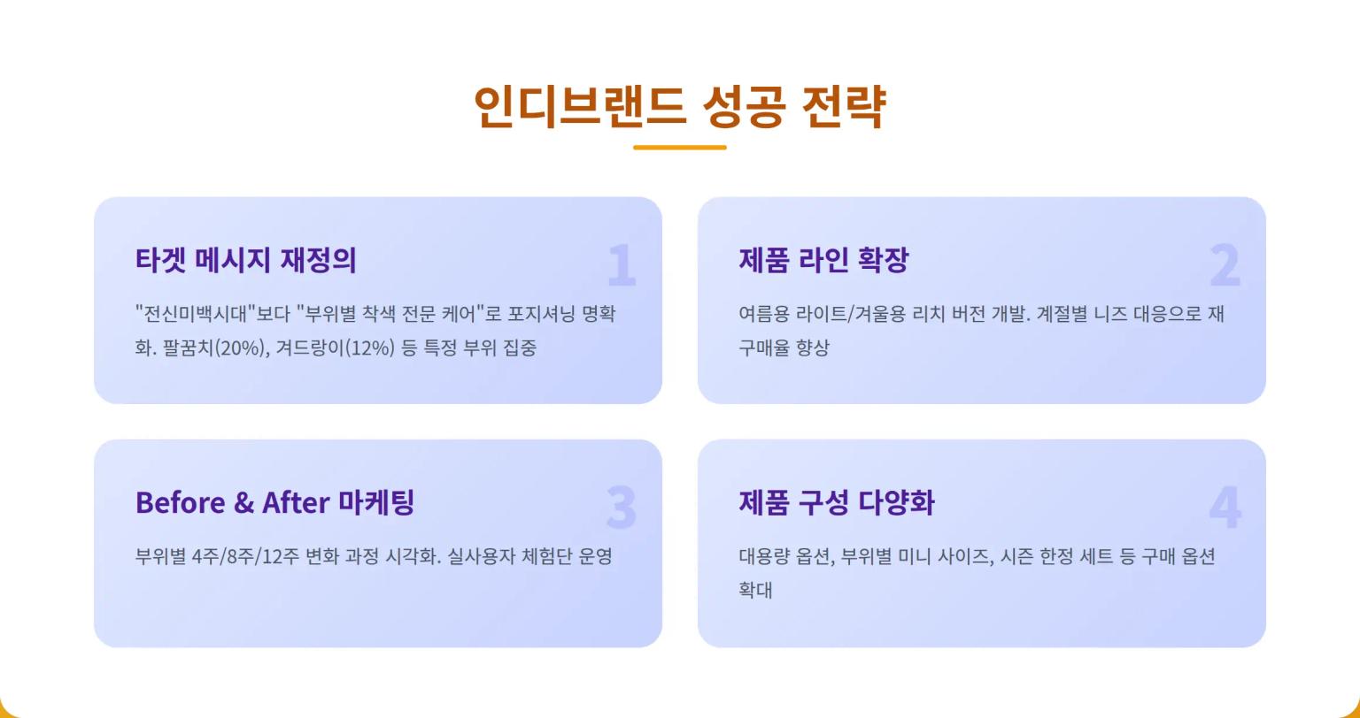 전략 제언