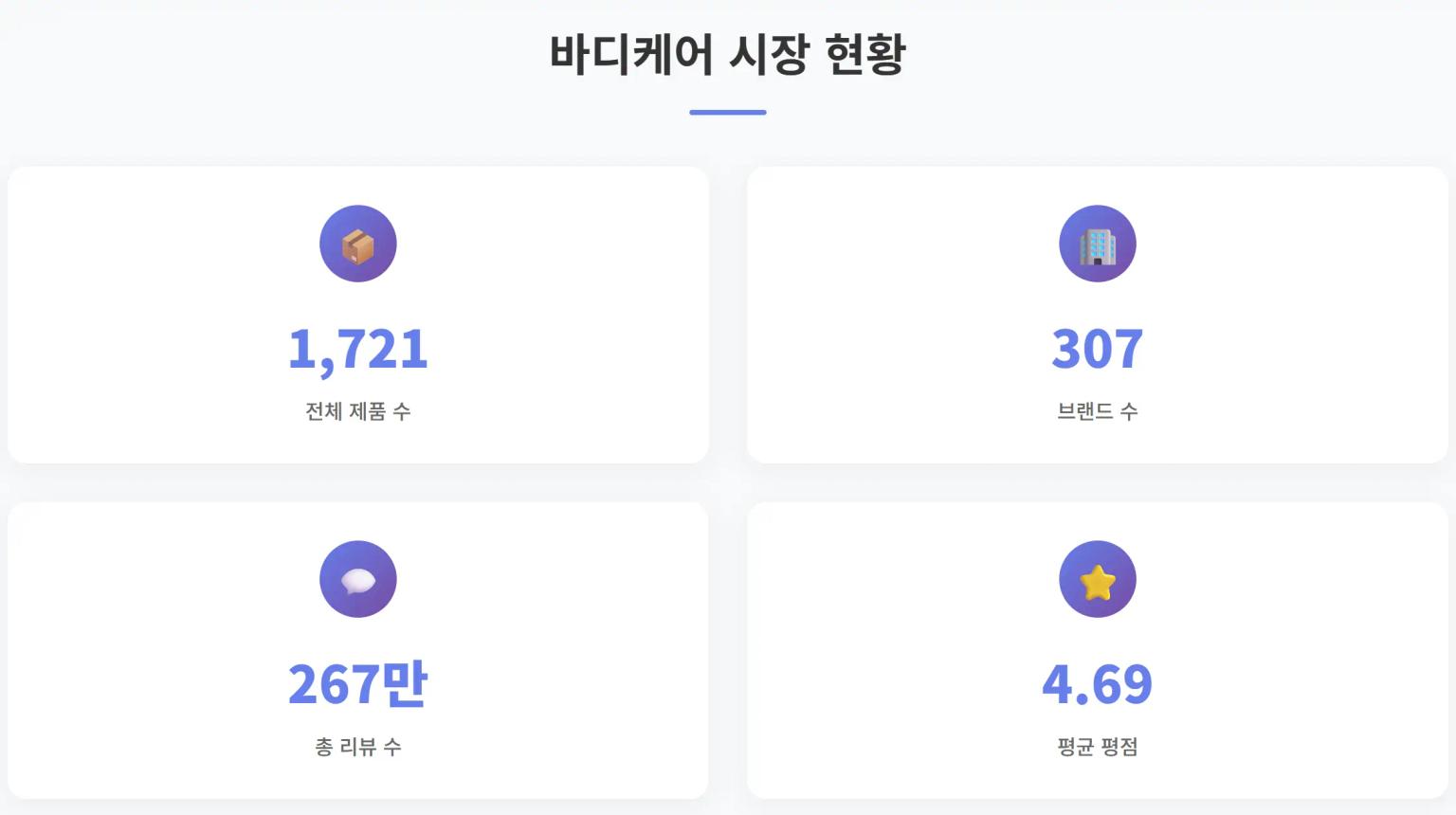 2025년 25주차 올리브영 바디케어 시장 현황 인포그래픽