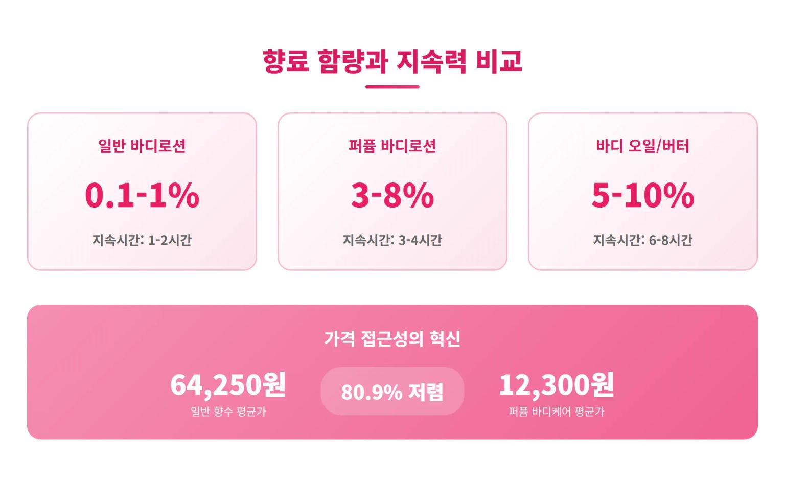 제품 전략 비교