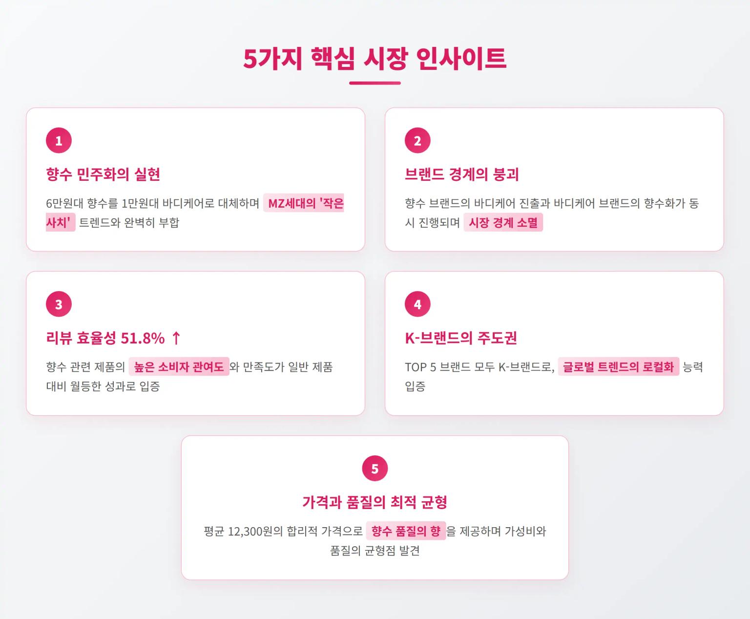 핵심 시장 인사이트