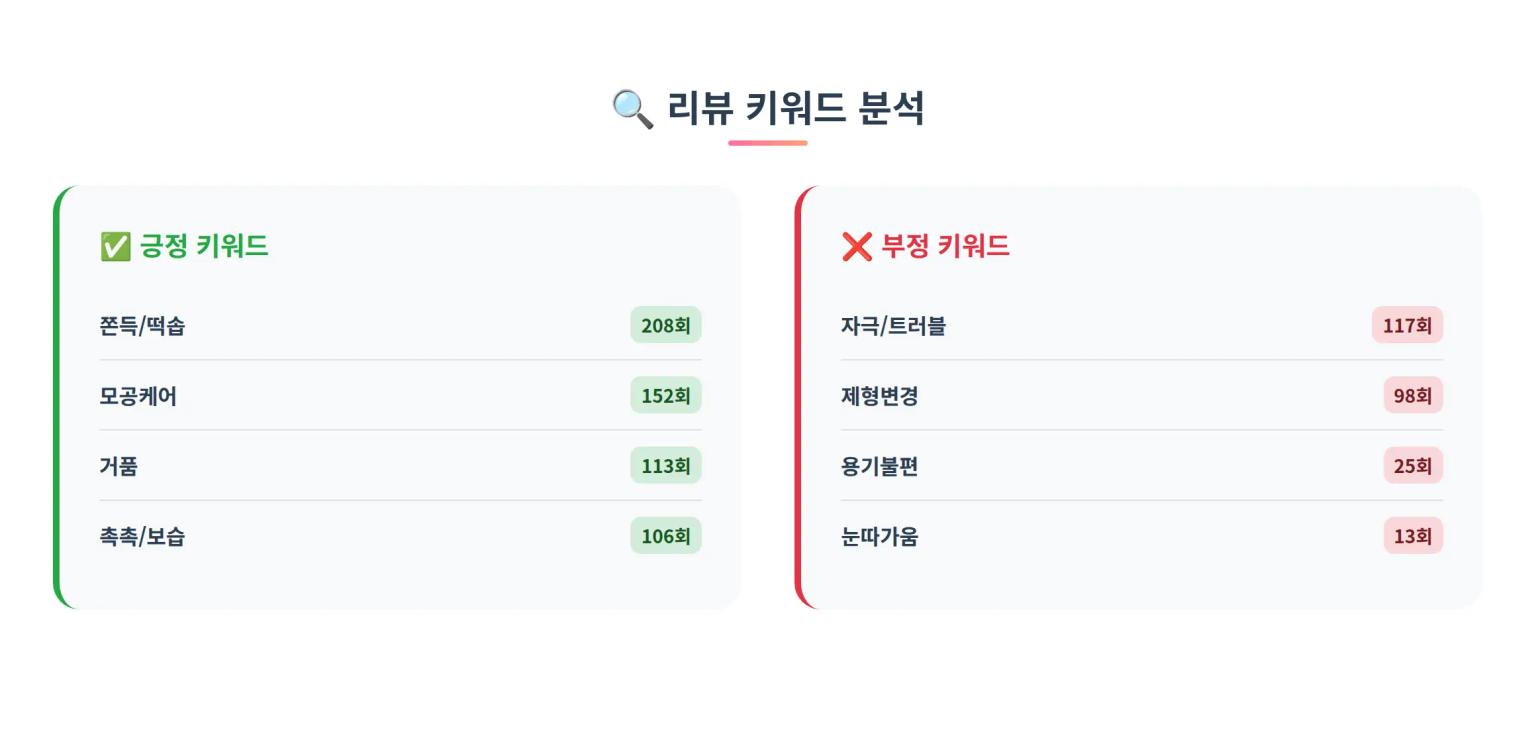 키워드 분석 결과