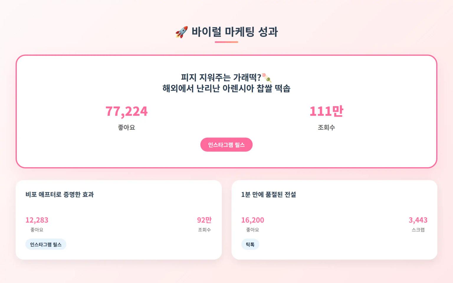 바이럴 마케팅 성과