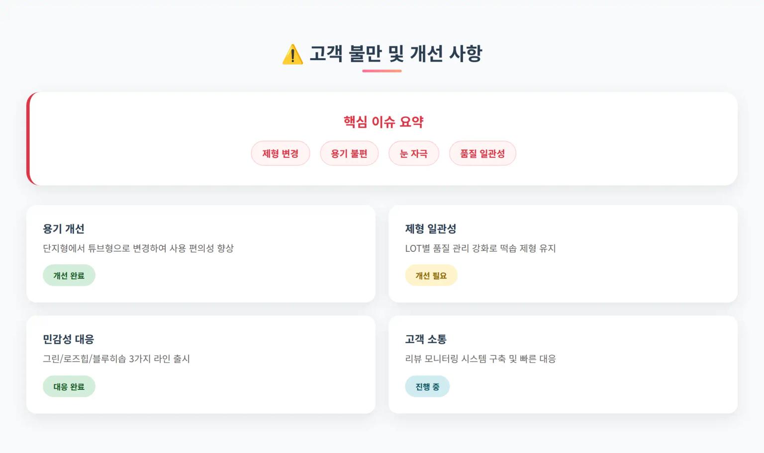 고객 불만 분석