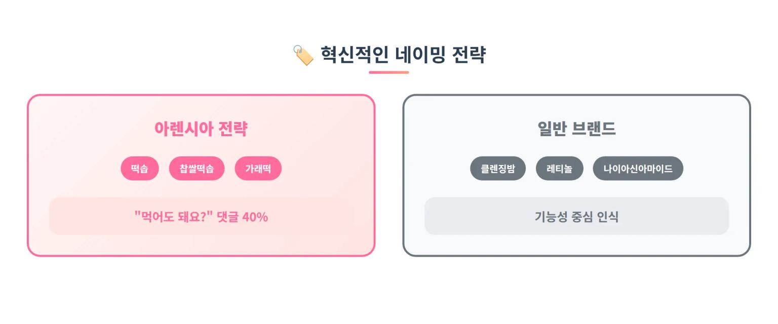 네이밍 전략 가이드