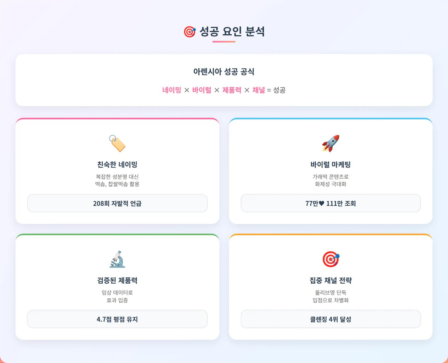 성공 요인 분석