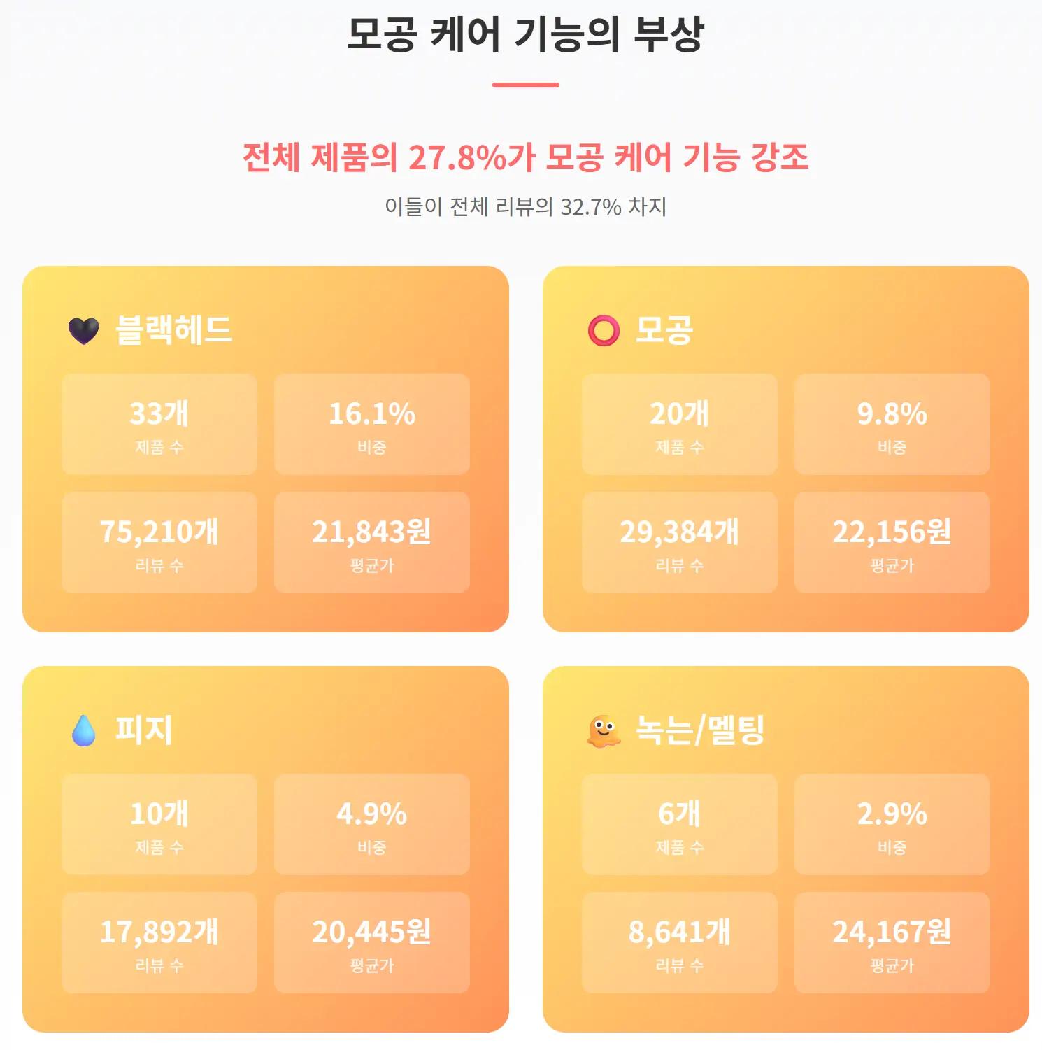 클렌징 오일 모공 케어 트렌드 분석