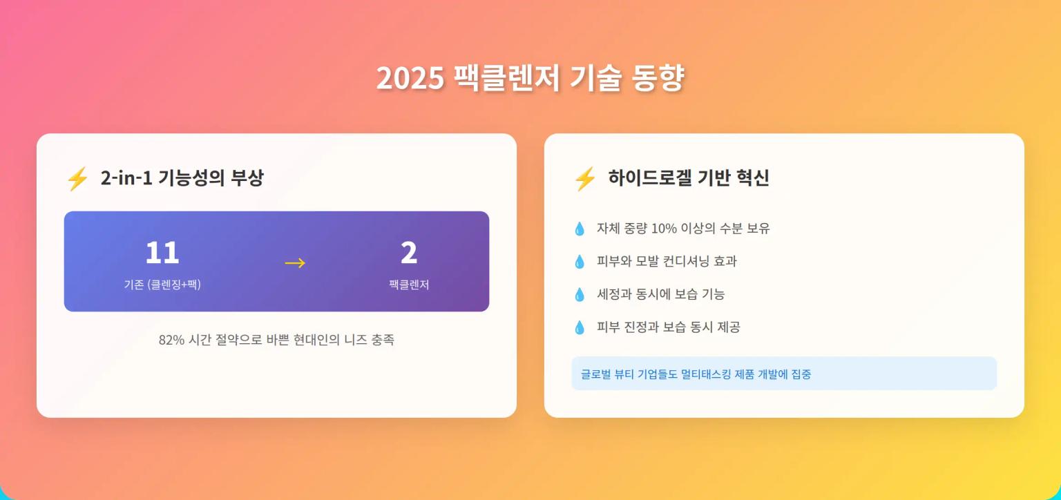 2025 팩클렌저 트렌드