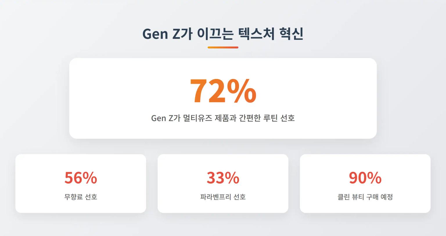 Gen Z 클렌징 트렌드