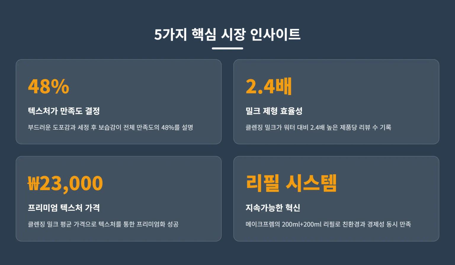 클렌징 제형 혁신 인사이트