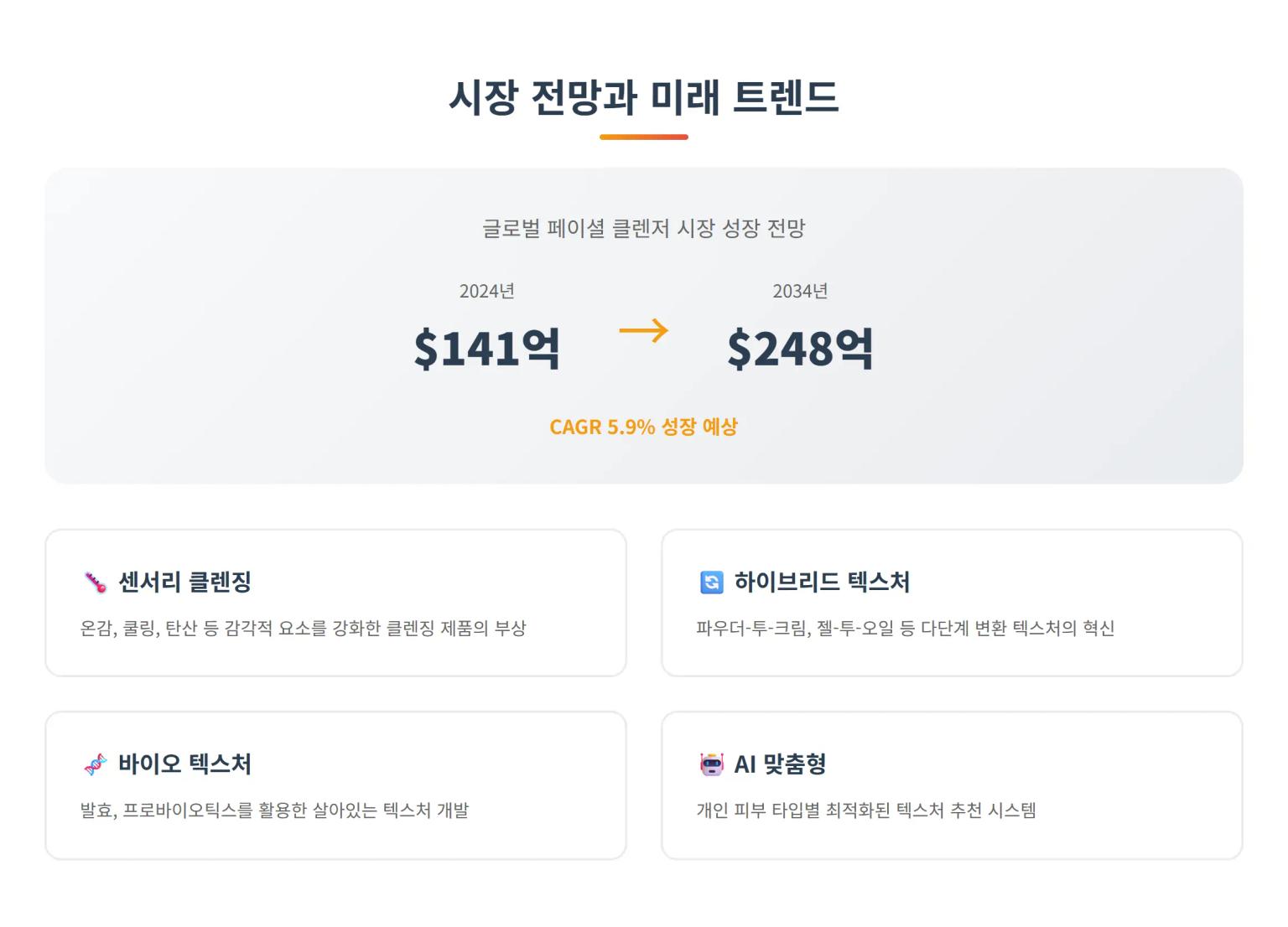 클렌징 시장 미래 전망