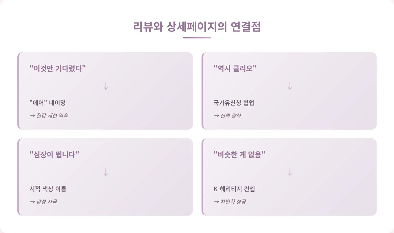 리뷰와 상세페이지 연결점 분석 인포그래픽