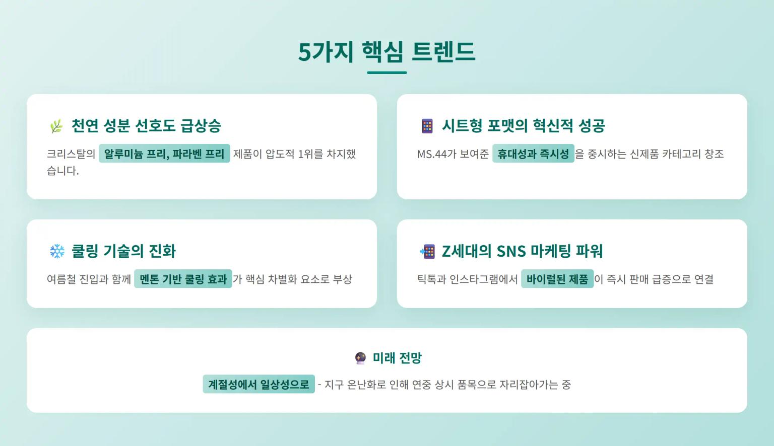 데오드란트 시장 핵심 트렌드
