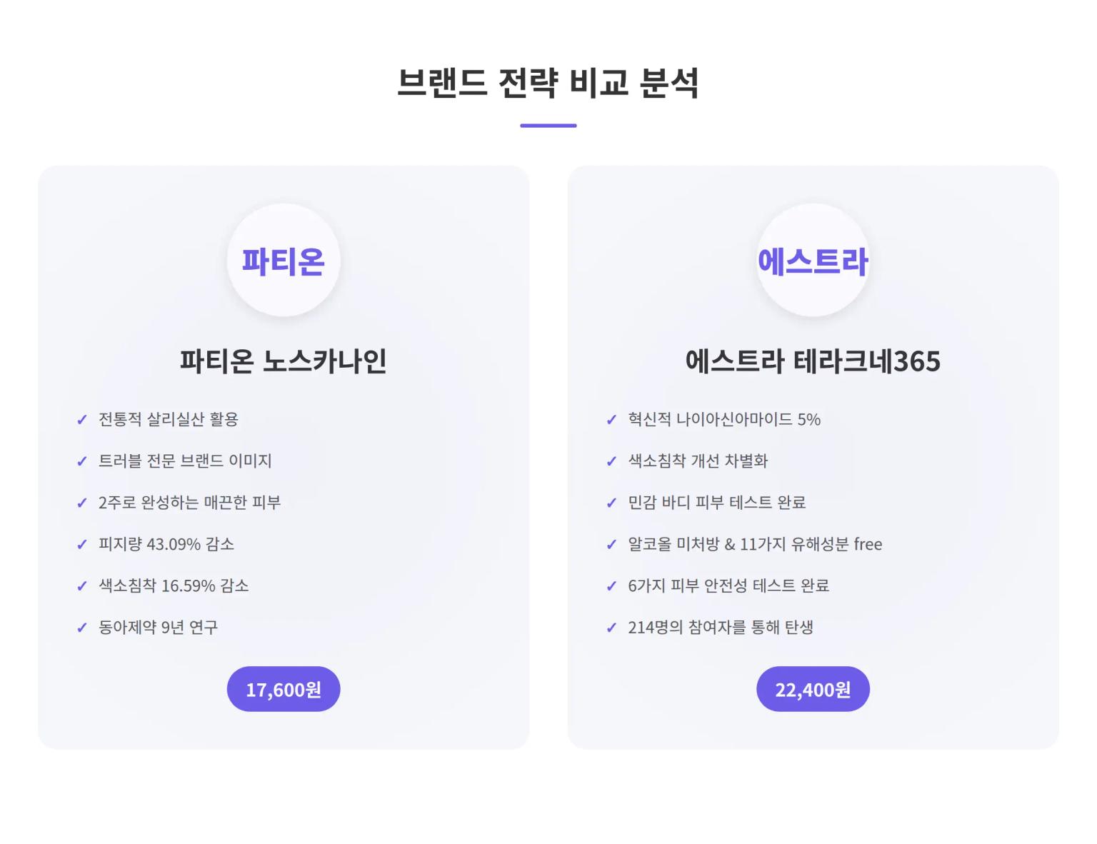 브랜드 전략 비교