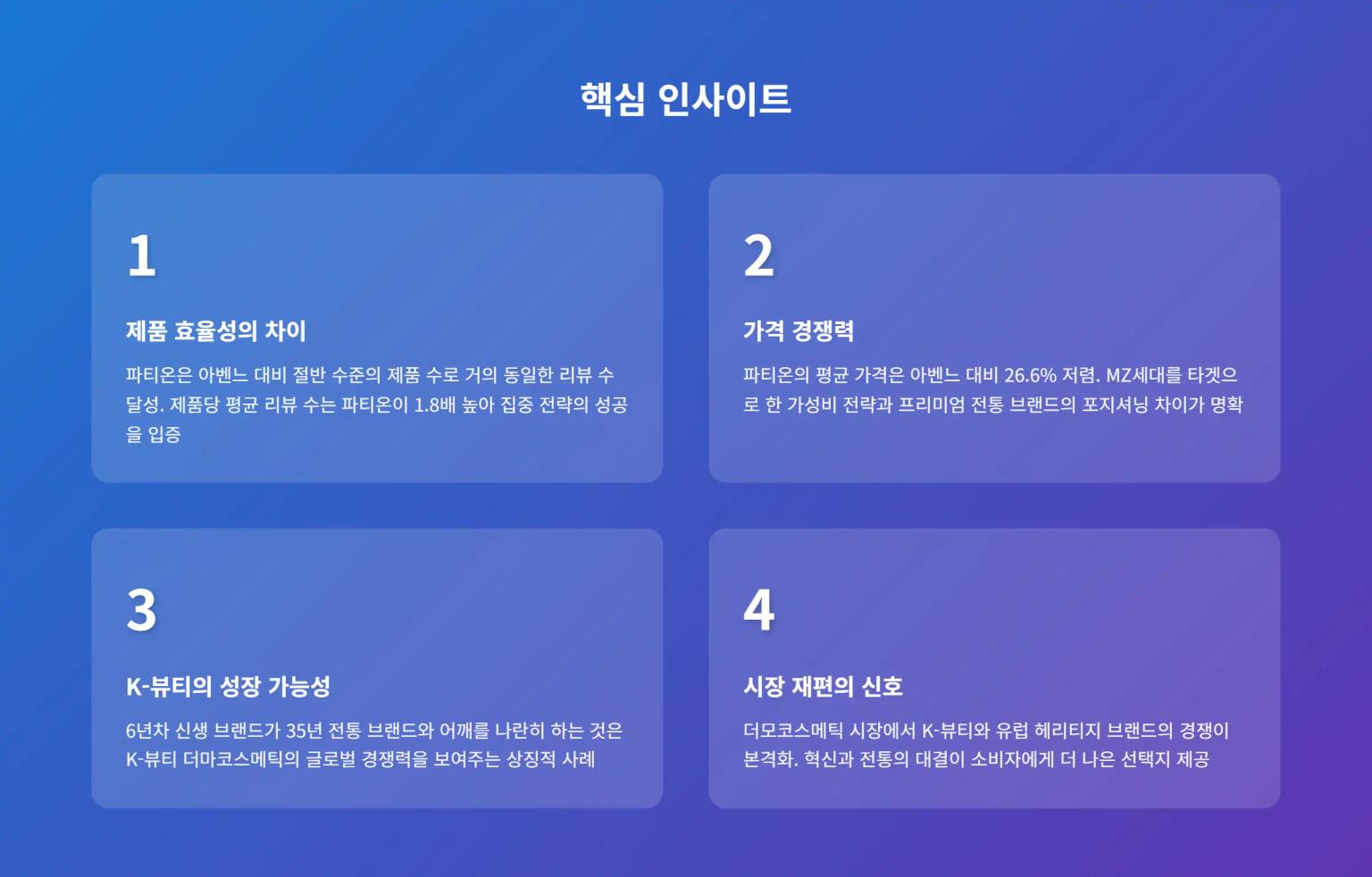 K-뷰티 더마 vs 유럽 헤리티지 글로벌 경쟁