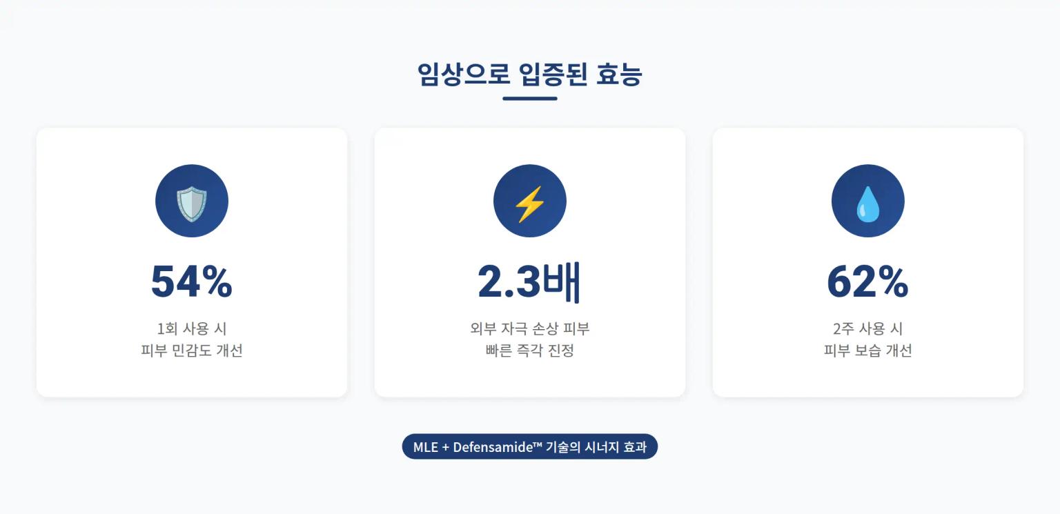 임상 데이터 분석