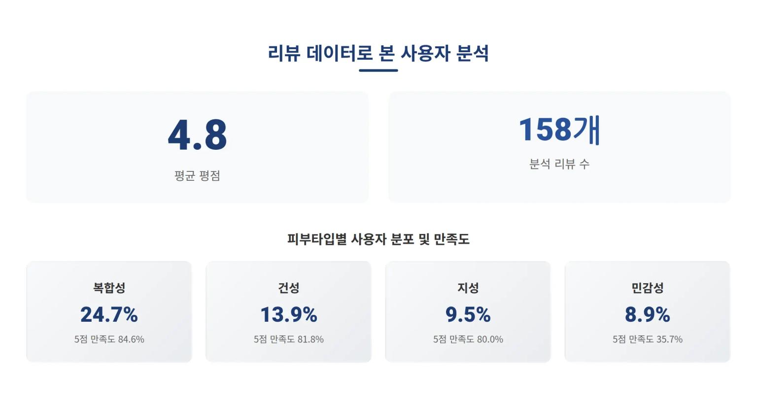 리뷰 데이터 분석