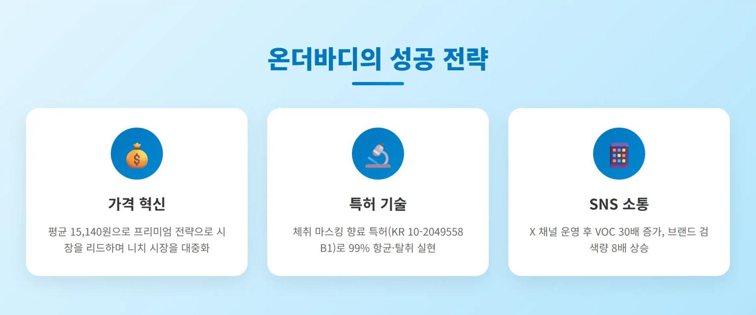 온더바디 성공 전략