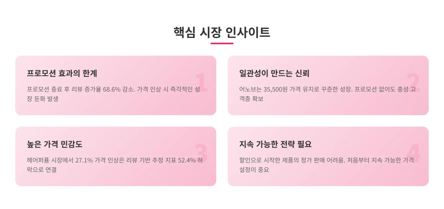 핵심 시장 인사이트