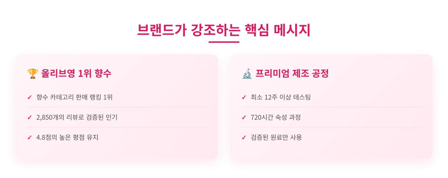 브랜드 메시지
