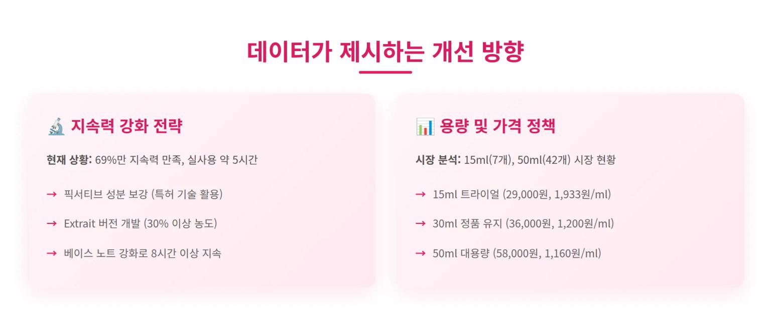 개선 방향