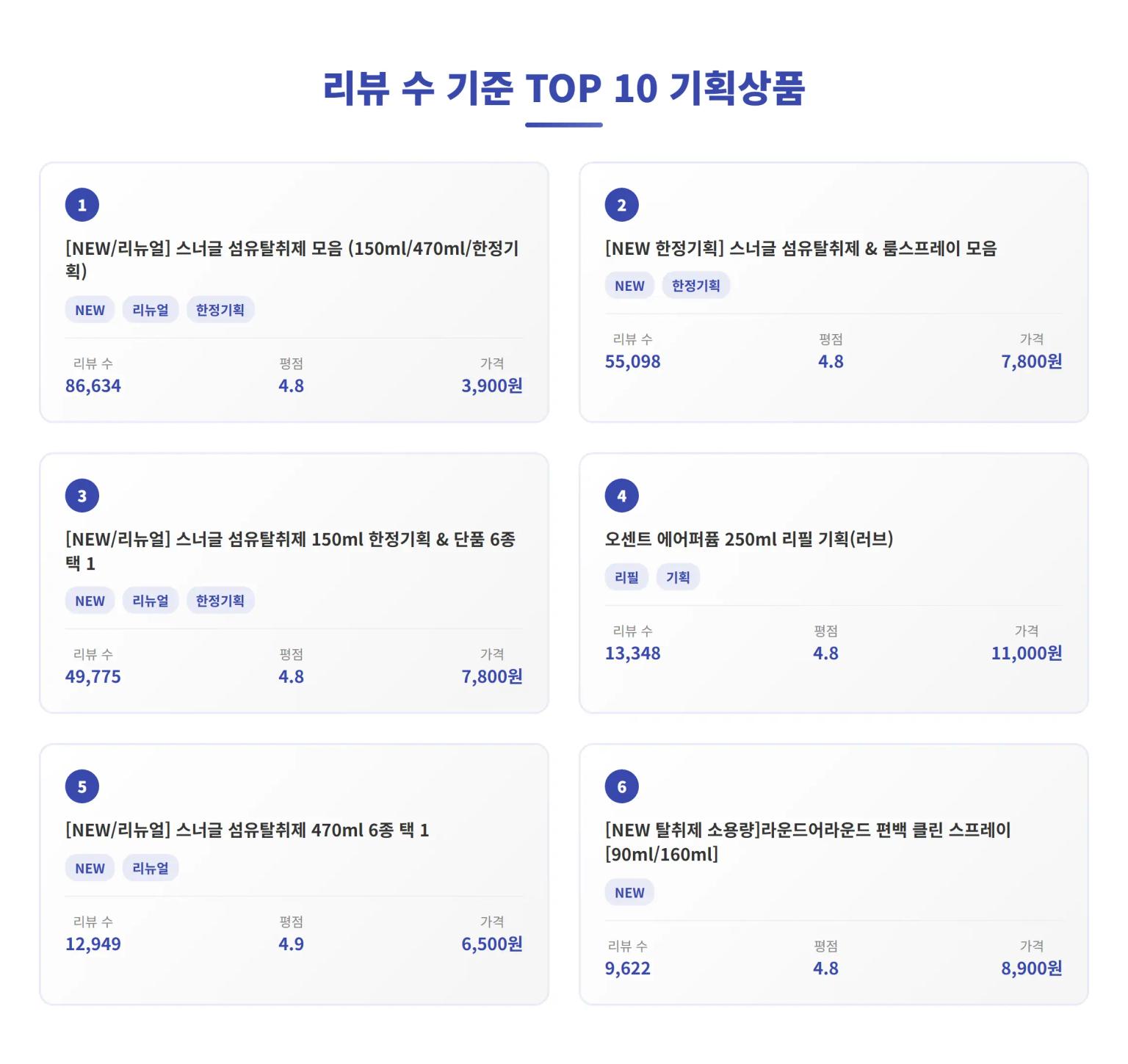 TOP 기획상품 분석