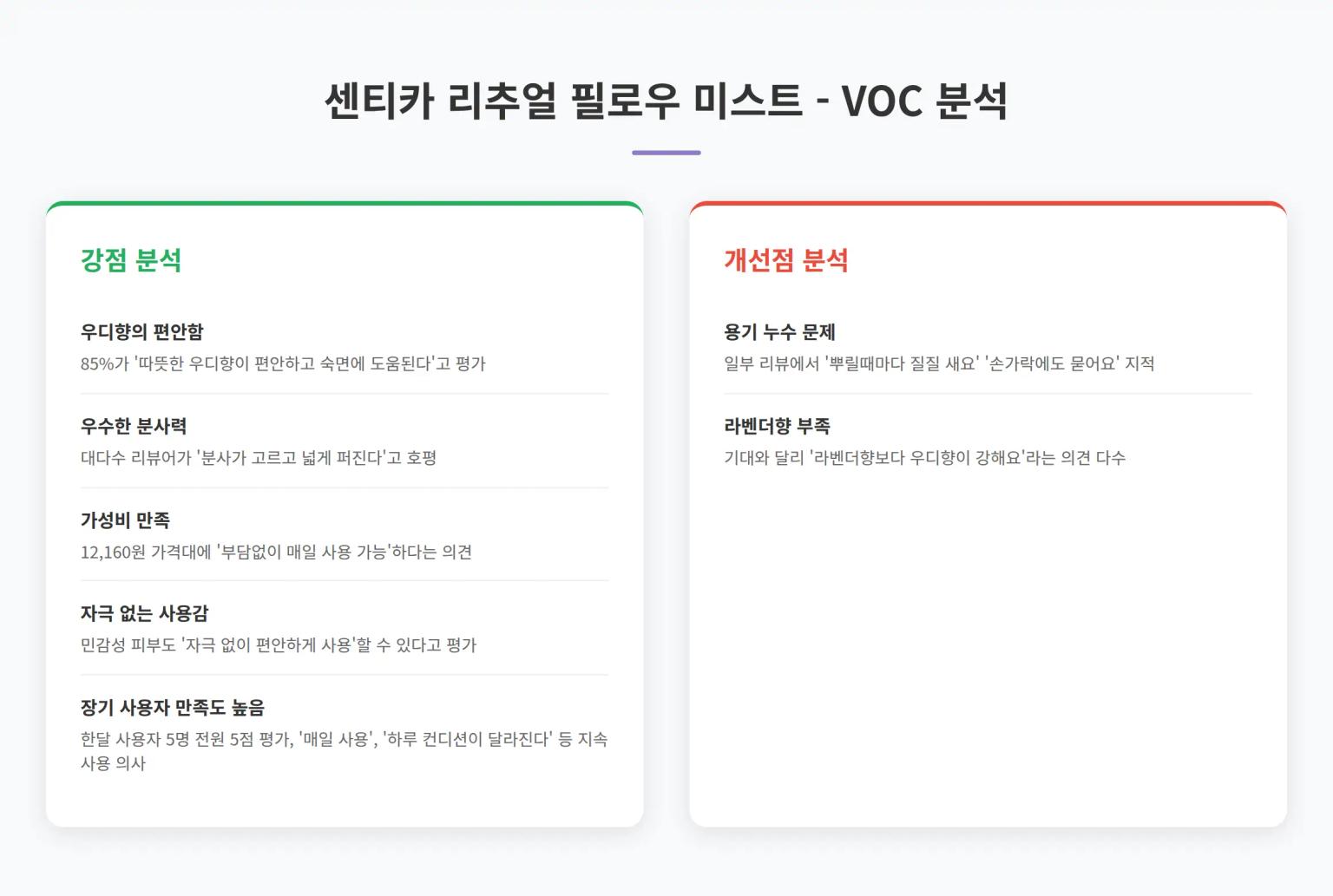센티카 VOC 분석