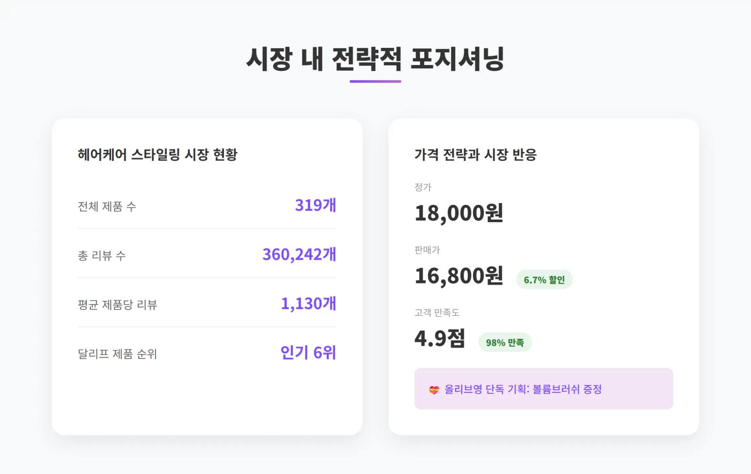 시장 포지셔닝 분석