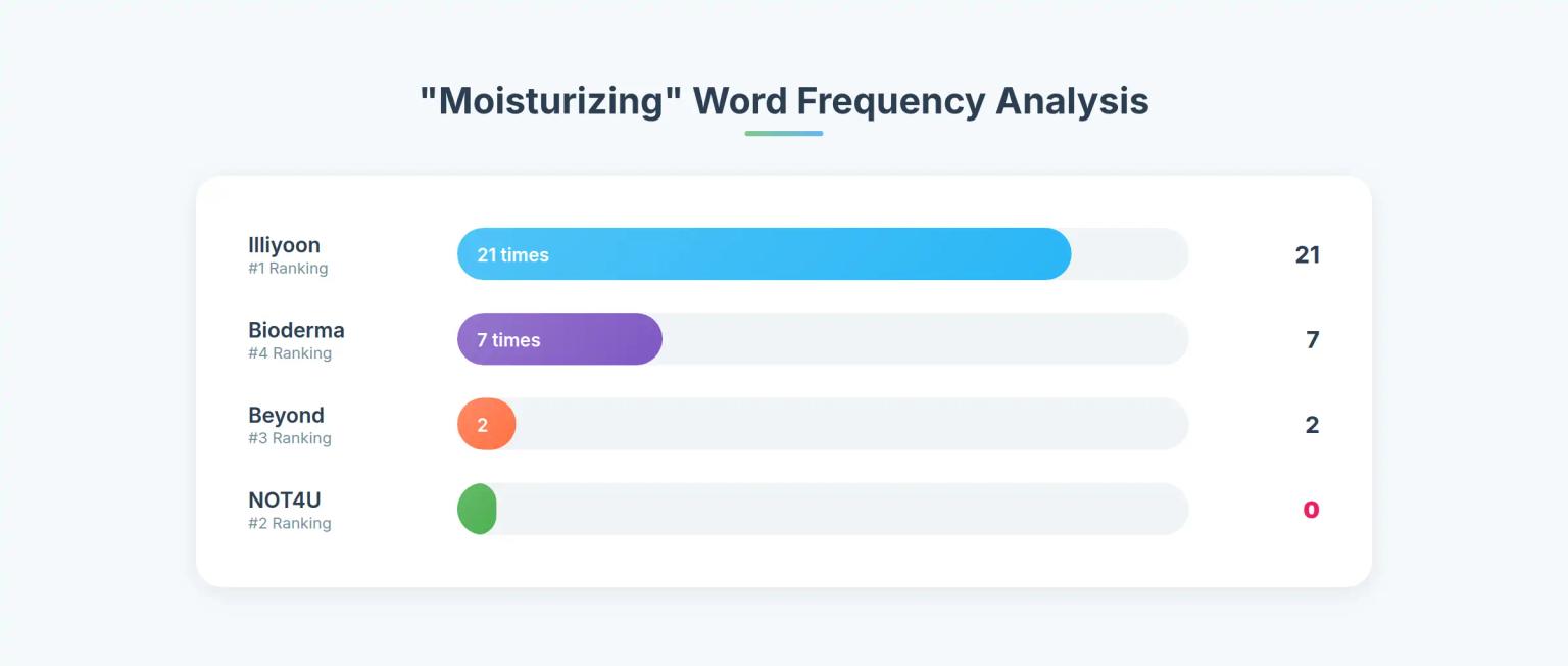 Why 'Moisturizing' Kills Sales: How Korean Body Care Brands Win by Solving 'Dark Heels' and 'Deep Dryness'