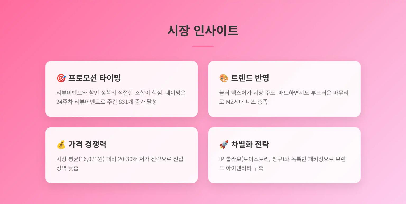 시장 분석 인사이트