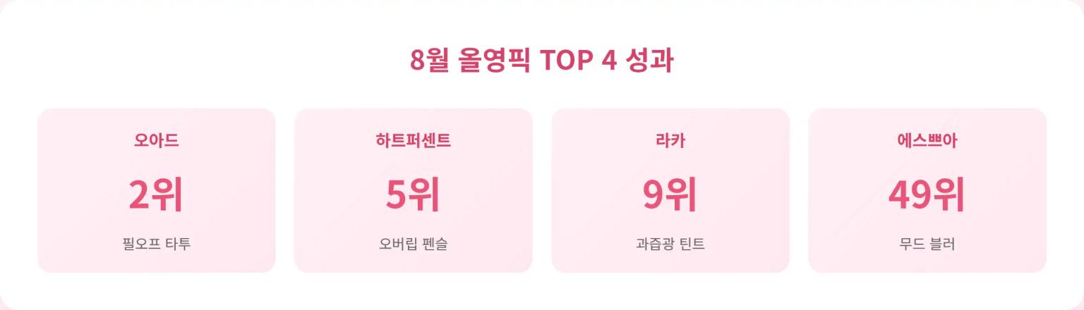 텍스처별 차별화 매트릭스