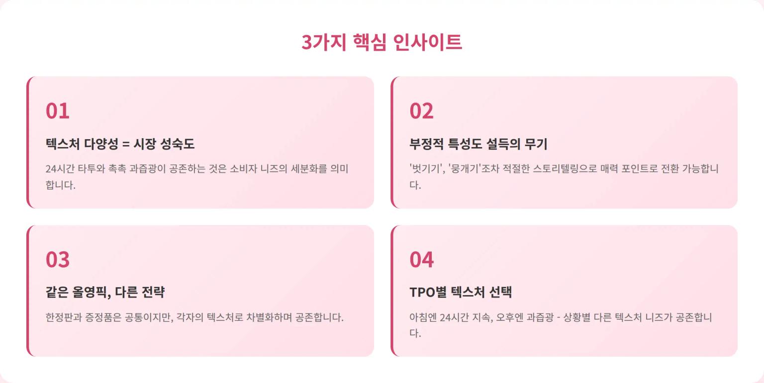 올영픽 프로모션 공통 전략