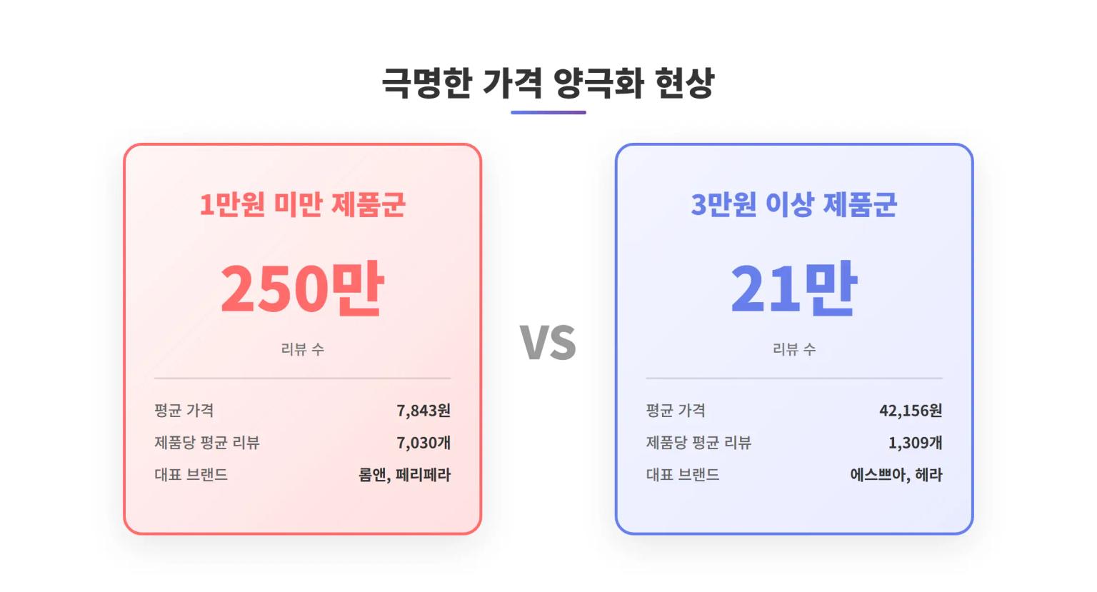1만원 미만 메이크업 브랜드 TOP 10