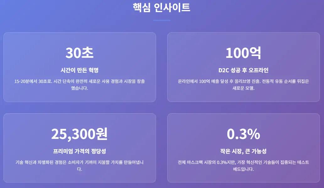 버블 마스크팩 기술 혁신 인사이트