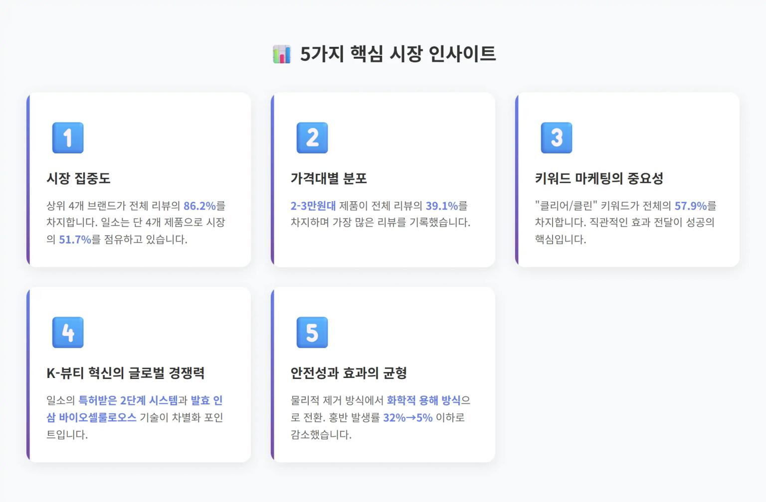 핵심 인사이트