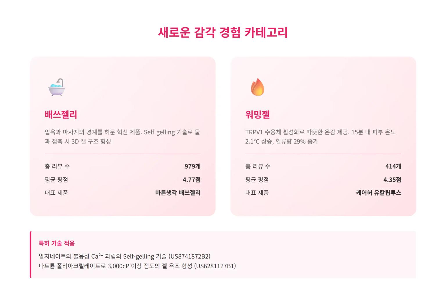 배쓰젤리와 워밍젤 새로운 감각 경험 카테고리 인포그래픽