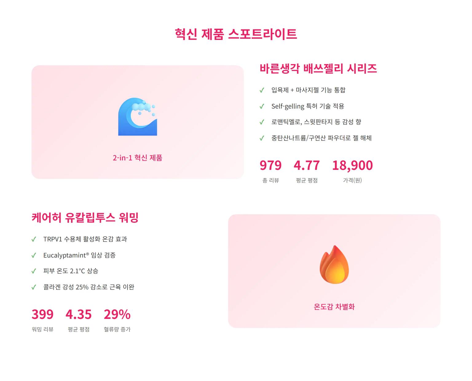 바른생각 배쓰젤리와 케어허 워밍젤 제품 스포트라이트 인포그래픽
