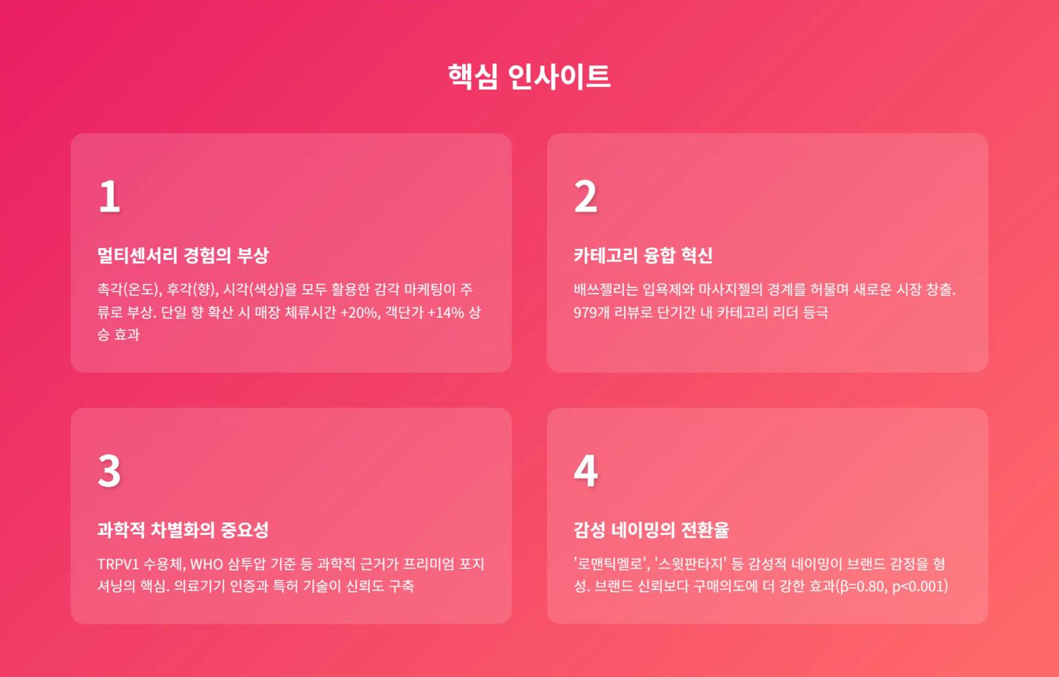 올리브영 마사지젤 시장 핵심 인사이트 분석 인포그래픽