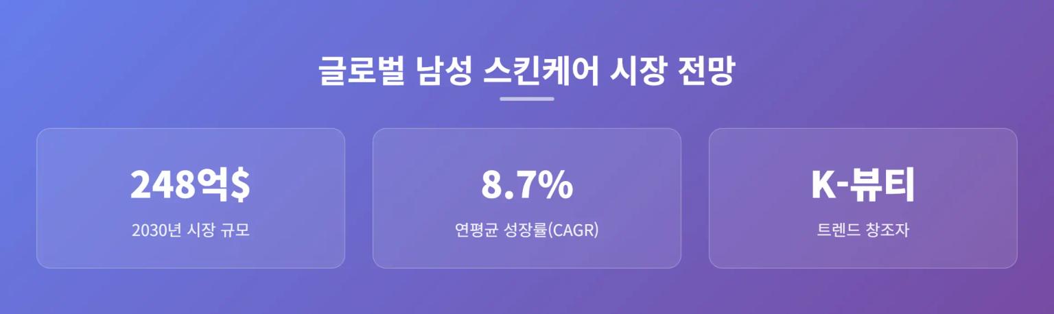 글로벌 트렌드