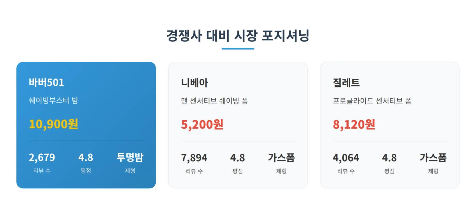 시장 포지셔닝