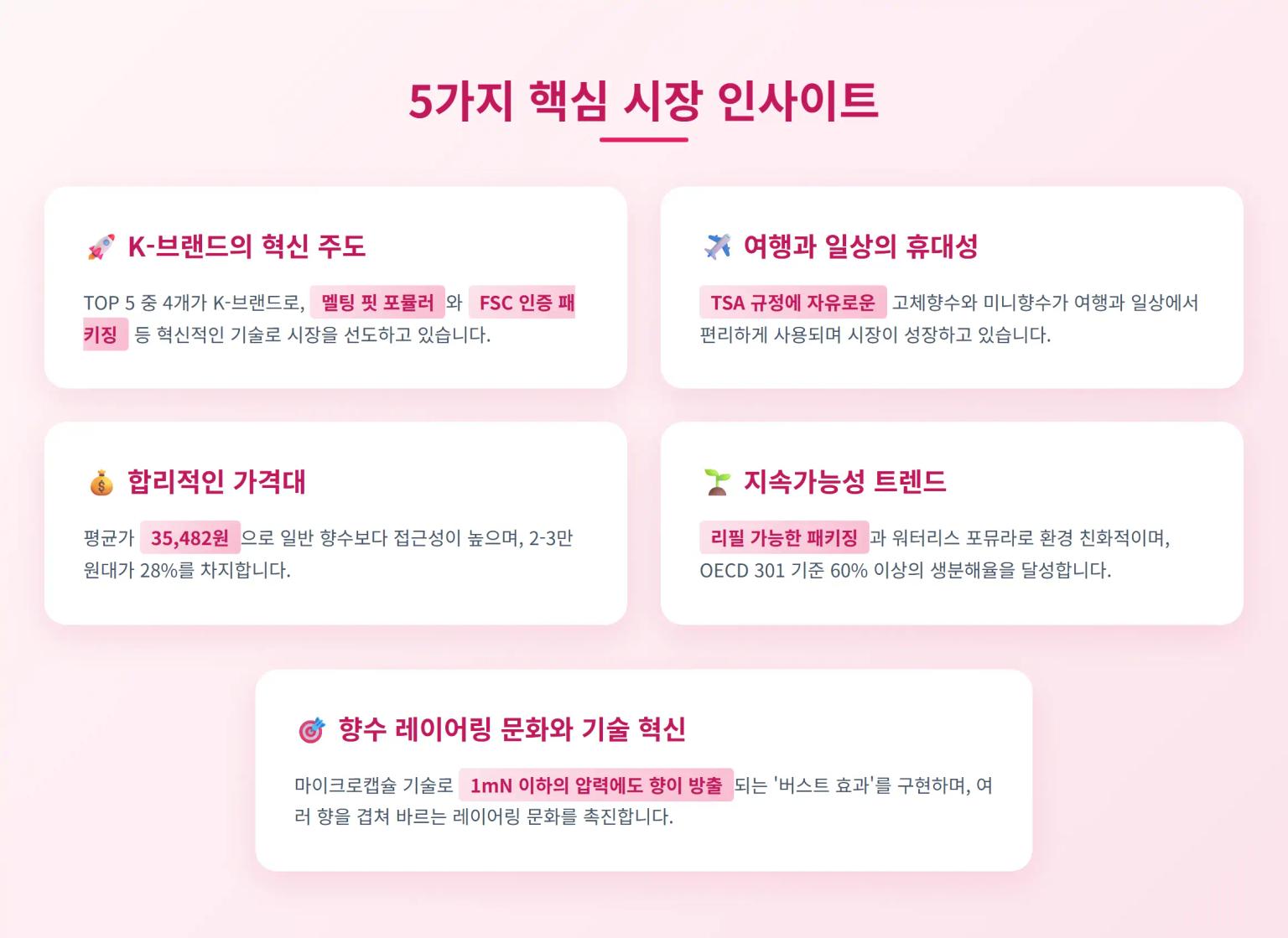 핵심 인사이트