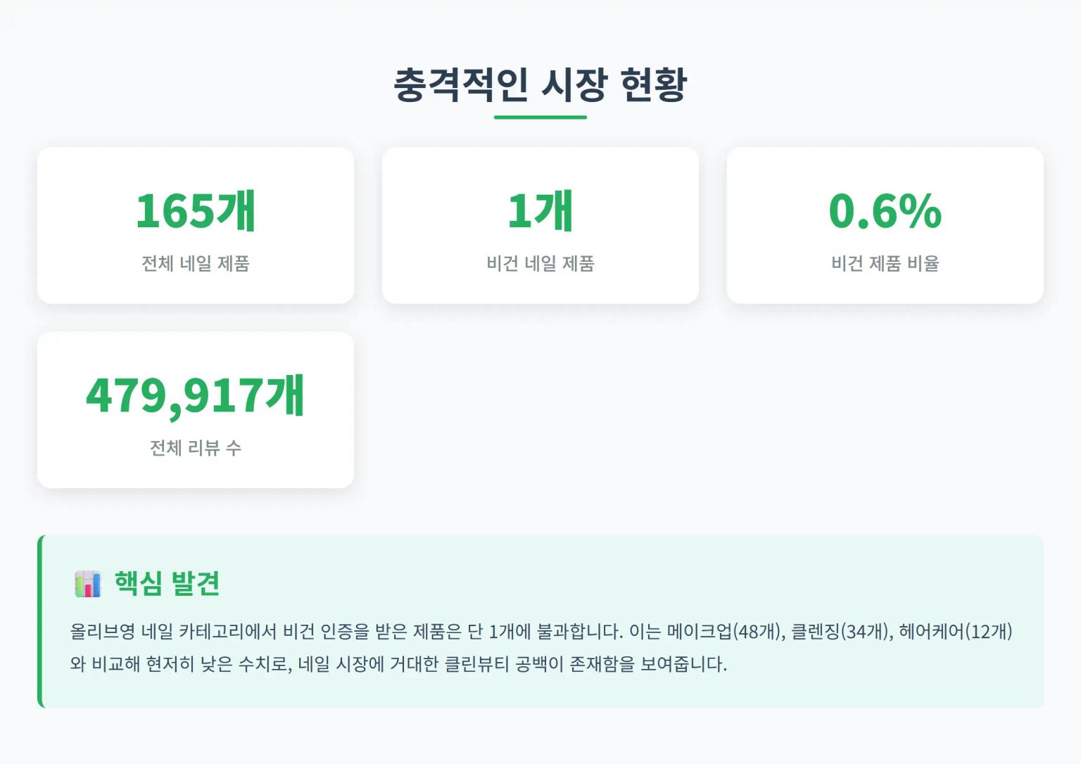 네일 시장 현황