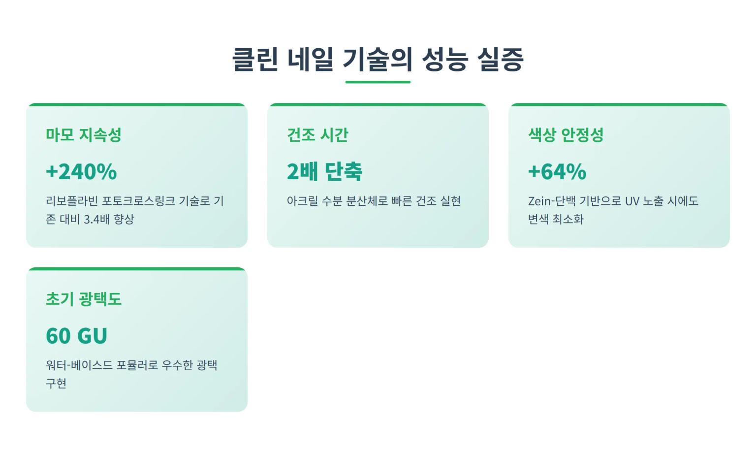 기술 혁신 분석