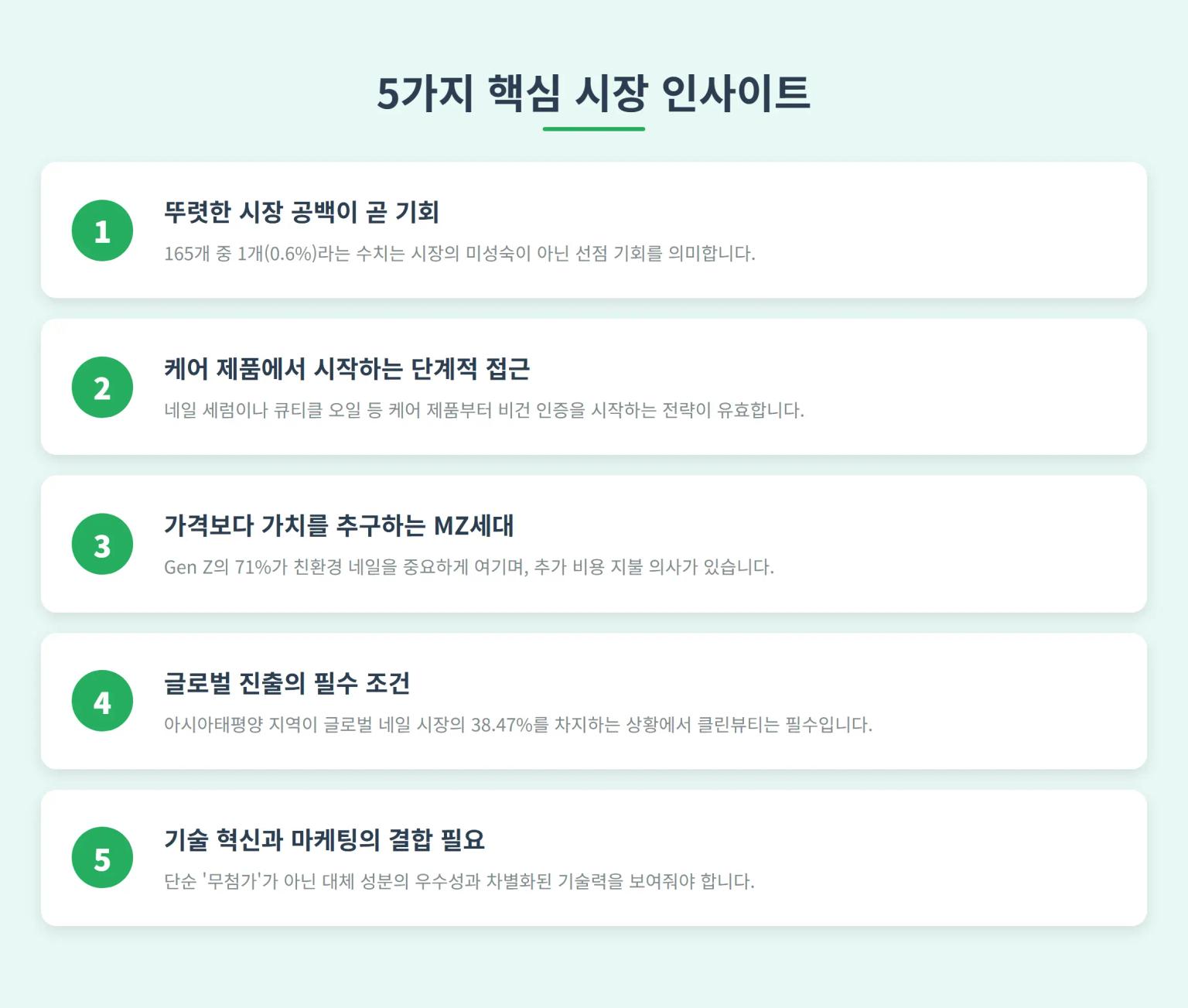 핵심 인사이트