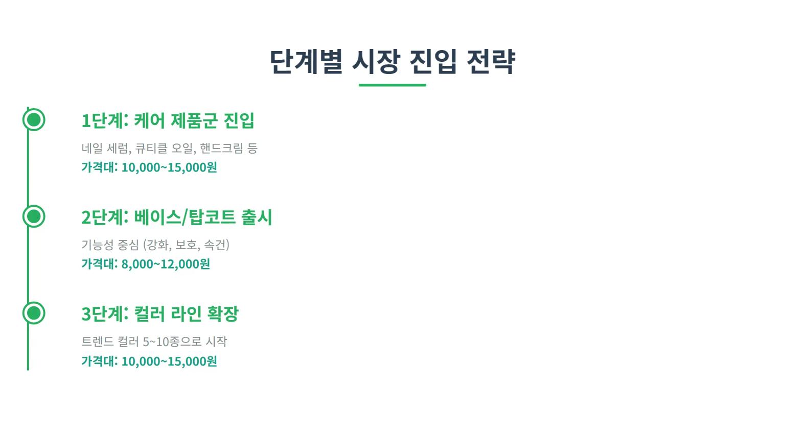 시장 진입 전략